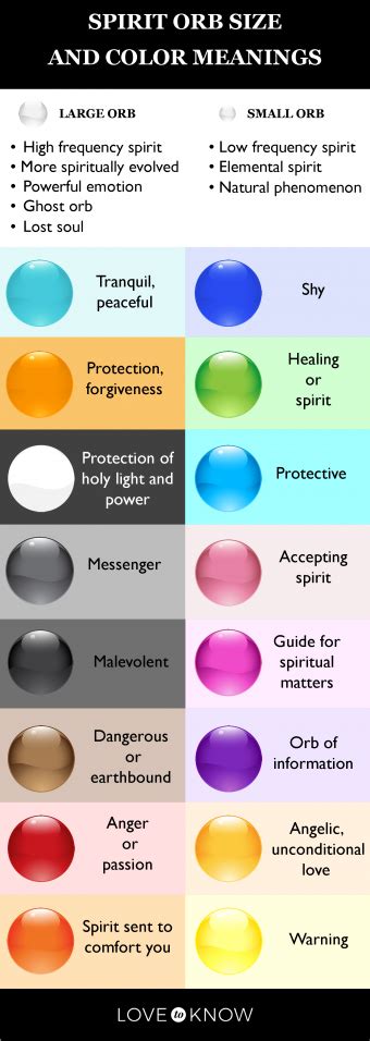 Using the Magi Orb Ball for Astral Projection and Dreamwork
